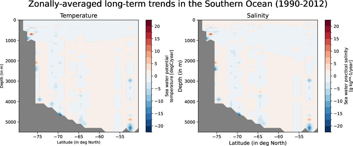 EC-EARTH4-tune-monthly-oce_zonal_mean_trend_southern_ocean