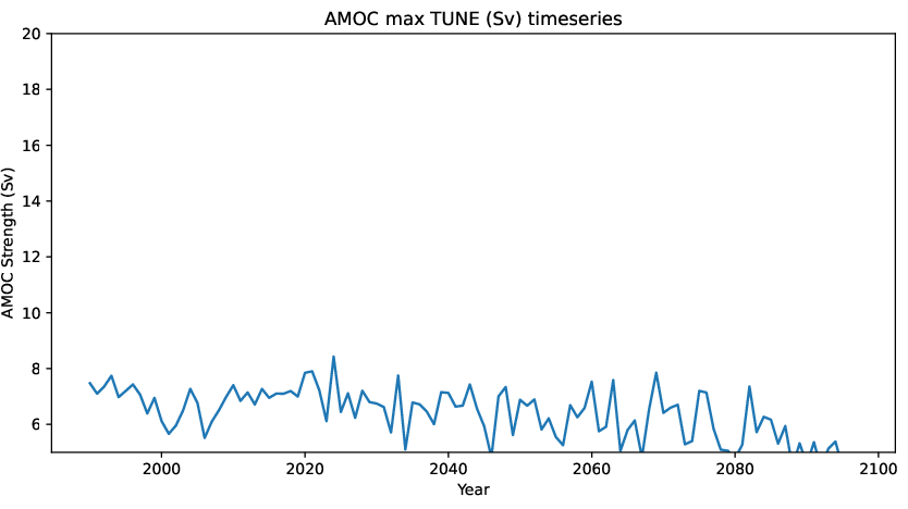 amoc_timeseries_TUNE