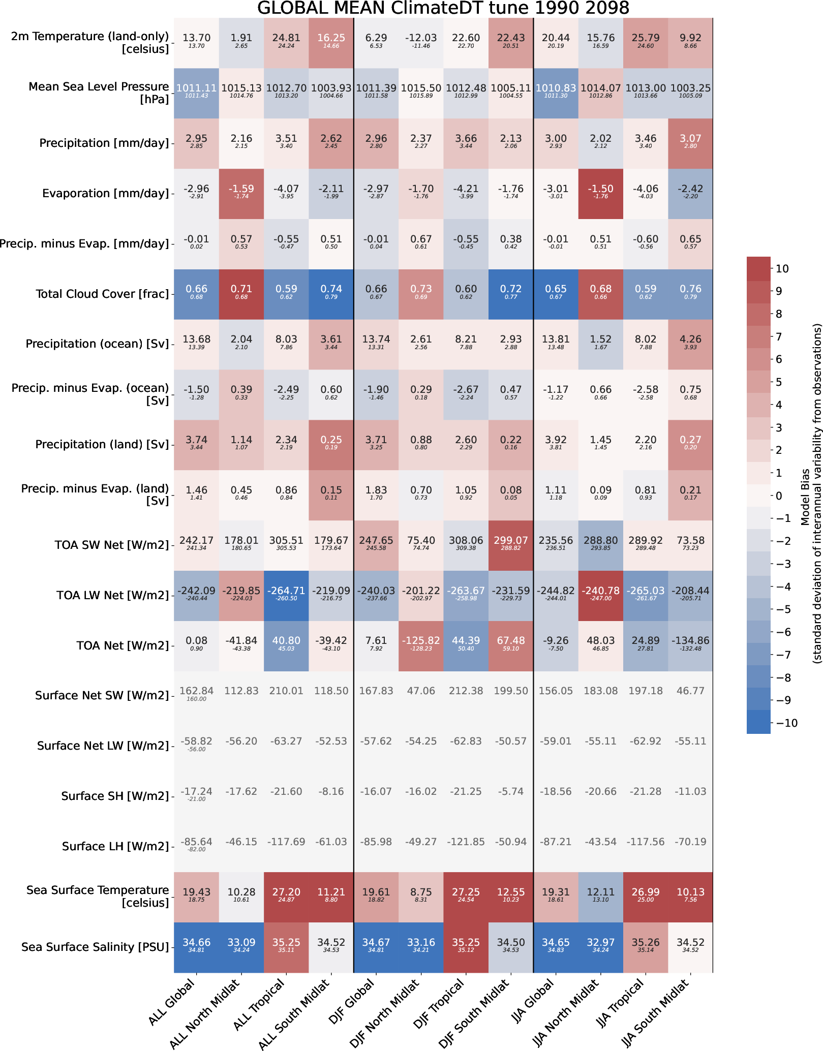 ecmean.global_mean.ece4-tuning.EC-EARTH4.tune.r1