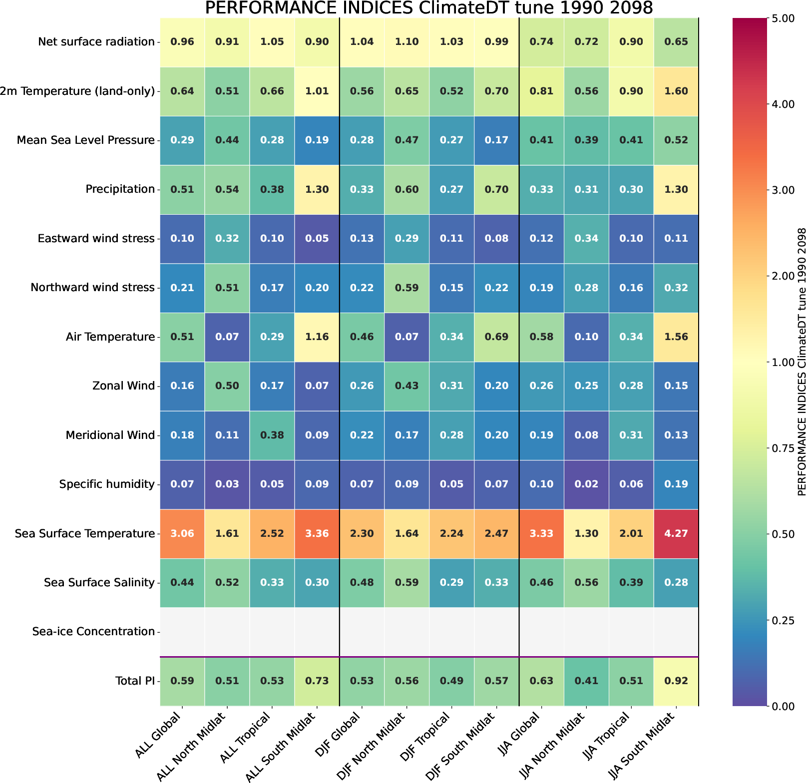 ecmean.performance_indices.ece4-tuning.EC-EARTH4.tune.r1