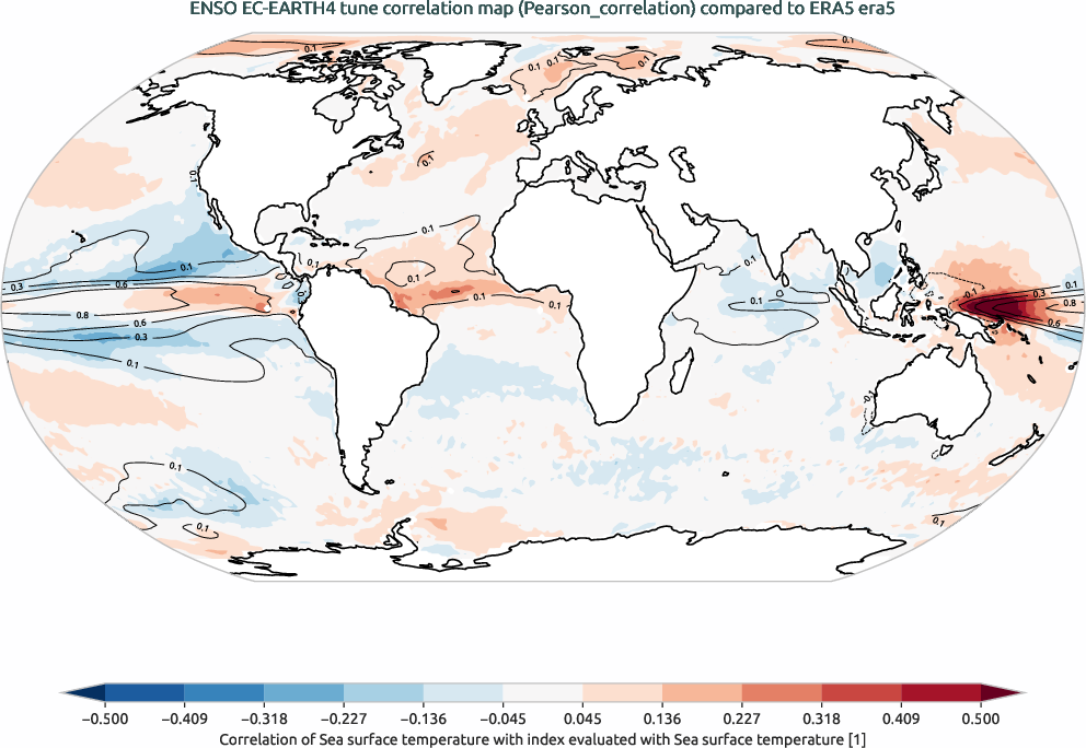 enso.correlation.ece4-tuning.EC-EARTH4.tune.r1.obs.ERA5.era5