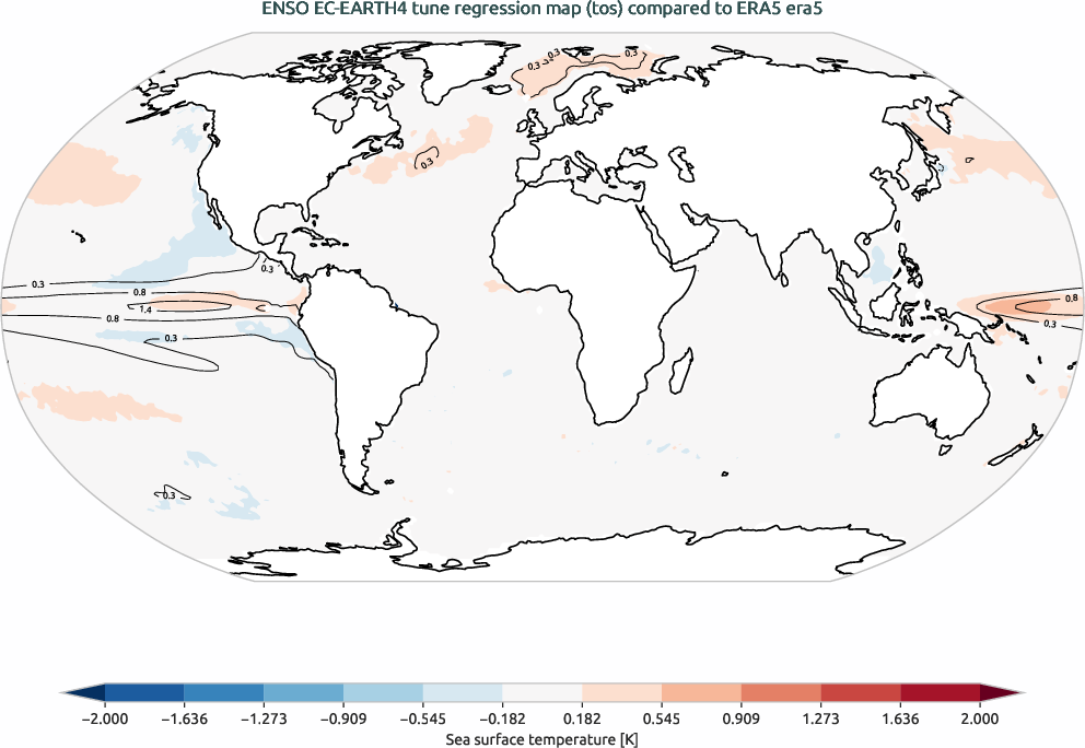 enso.regression.ece4-tuning.EC-EARTH4.tune.r1.obs.ERA5.era5