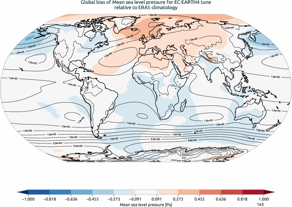 globalbiases.bias.ece4-tuning.EC-EARTH4.tune.r1.ERA5.era5.msl