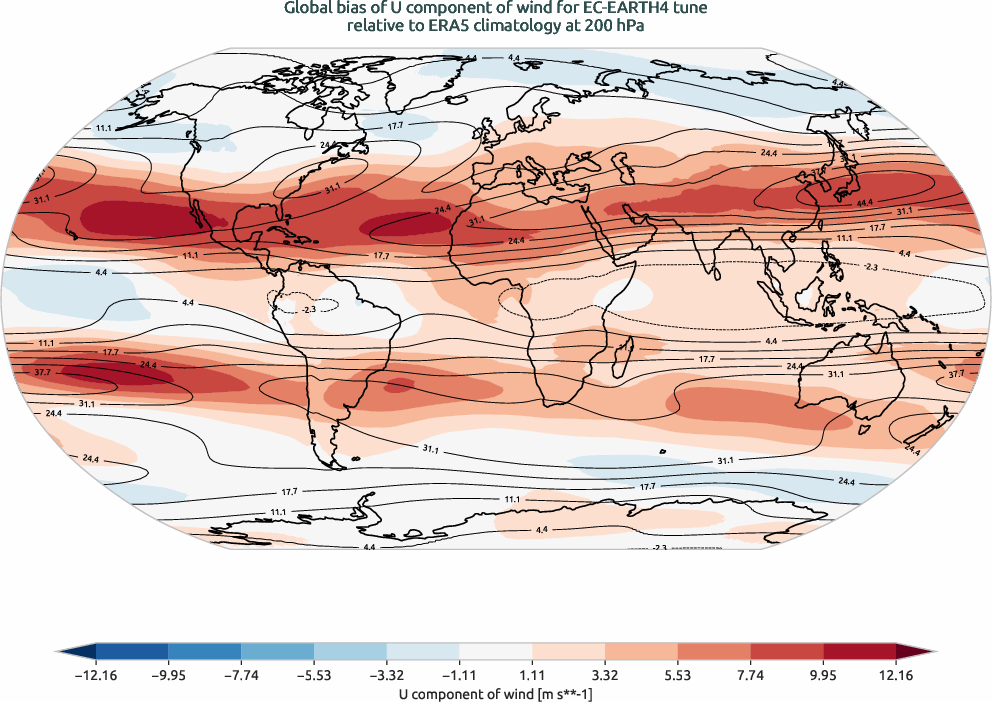 globalbiases.bias.ece4-tuning.EC-EARTH4.tune.r1.ERA5.era5.u.20000