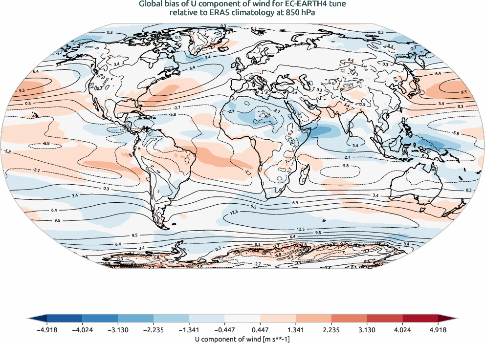 globalbiases.bias.ece4-tuning.EC-EARTH4.tune.r1.ERA5.era5.u.85000