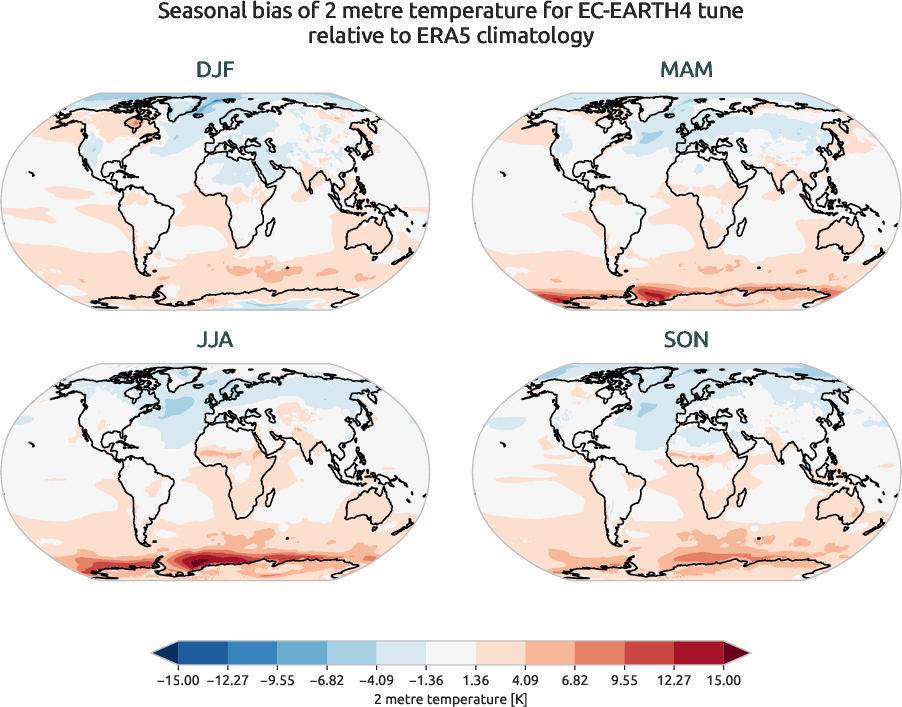 globalbiases.seasonal_bias.ece4-tuning.EC-EARTH4.tune.r1.ERA5.era5.2t