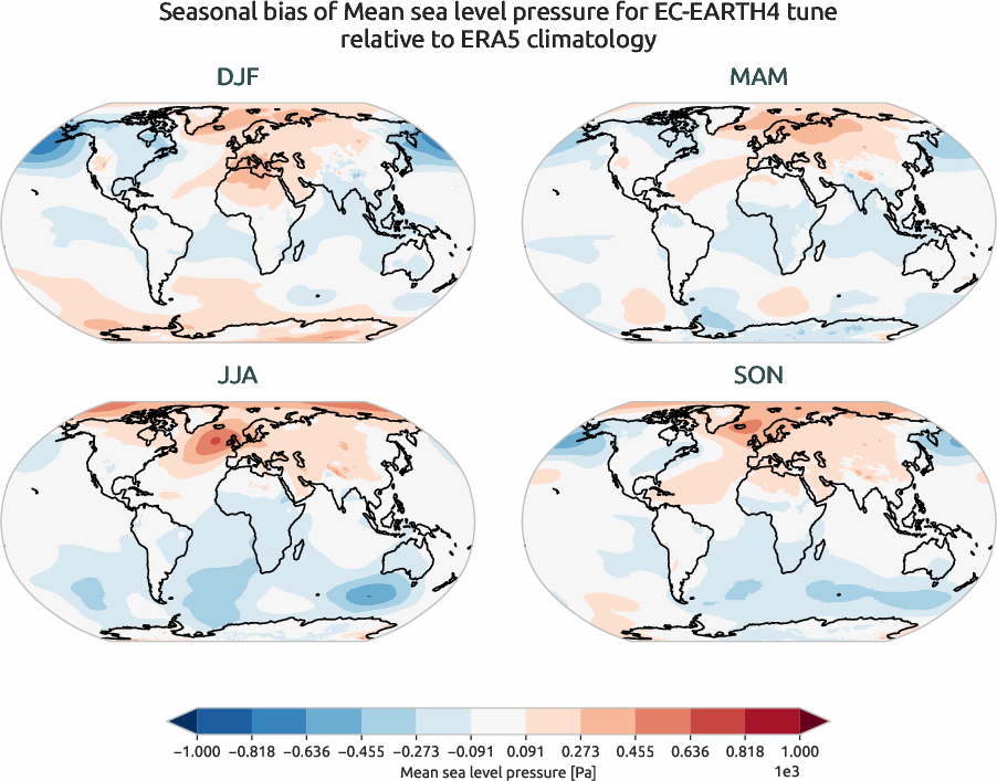 globalbiases.seasonal_bias.ece4-tuning.EC-EARTH4.tune.r1.ERA5.era5.msl