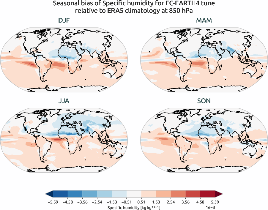 globalbiases.seasonal_bias.ece4-tuning.EC-EARTH4.tune.r1.ERA5.era5.q.85000