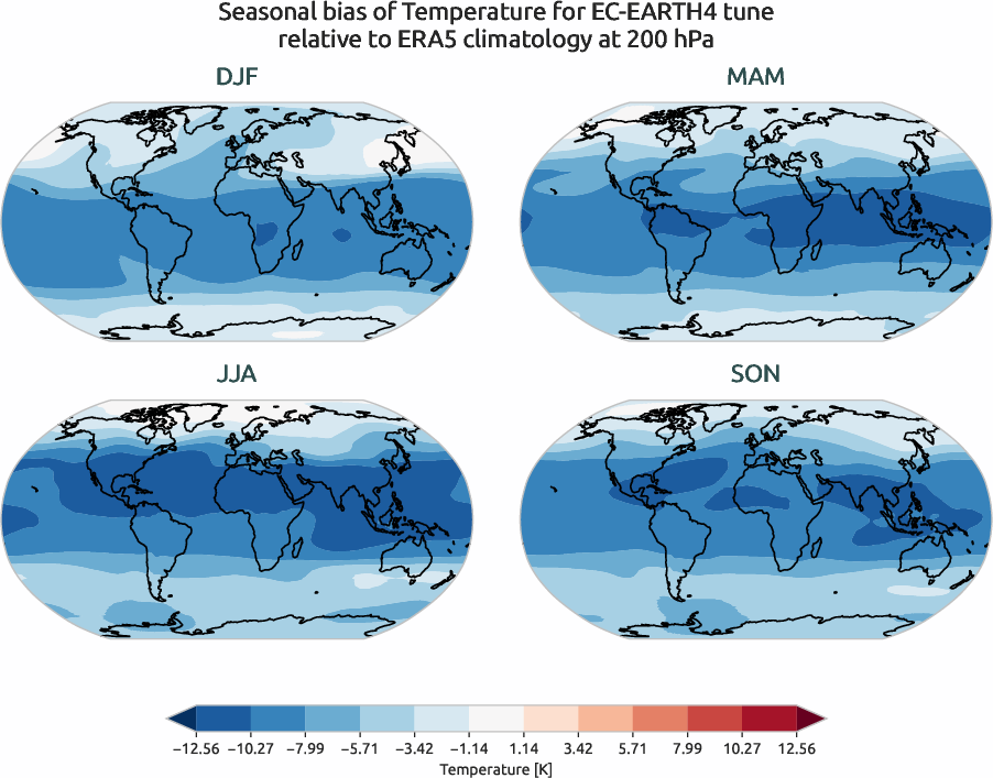 globalbiases.seasonal_bias.ece4-tuning.EC-EARTH4.tune.r1.ERA5.era5.t.20000