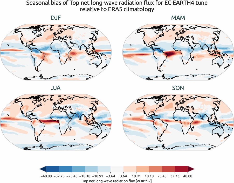 globalbiases.seasonal_bias.ece4-tuning.EC-EARTH4.tune.r1.ERA5.era5.tnlwrf