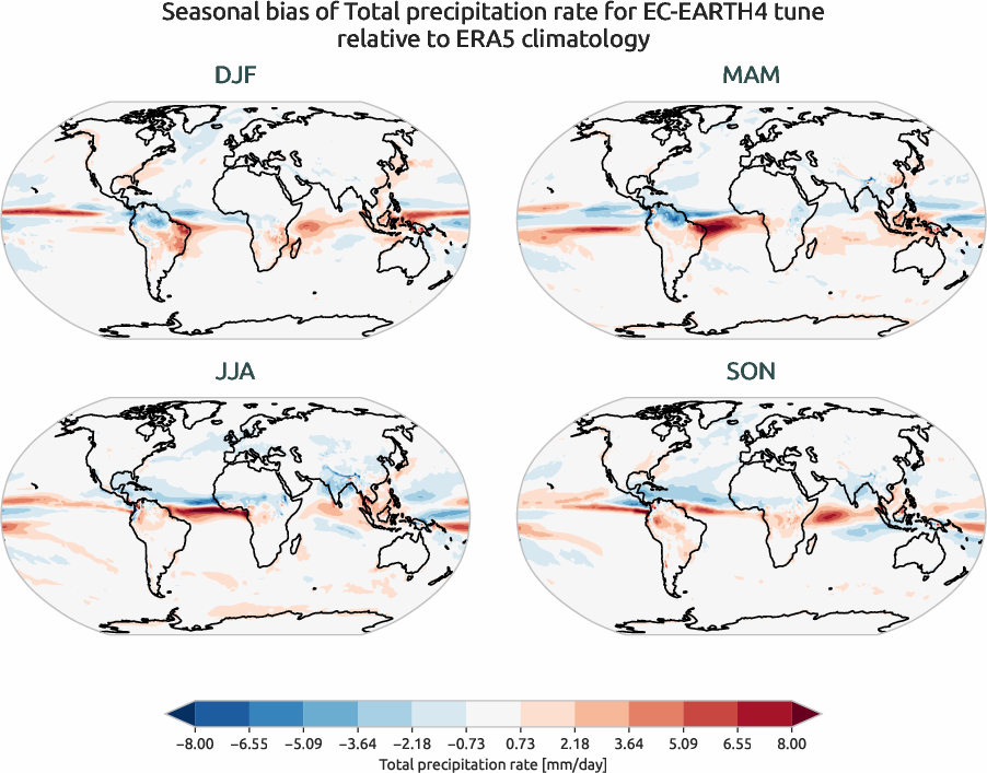 globalbiases.seasonal_bias.ece4-tuning.EC-EARTH4.tune.r1.ERA5.era5.tprate