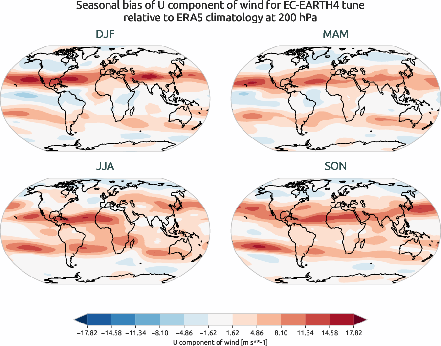 globalbiases.seasonal_bias.ece4-tuning.EC-EARTH4.tune.r1.ERA5.era5.u.20000