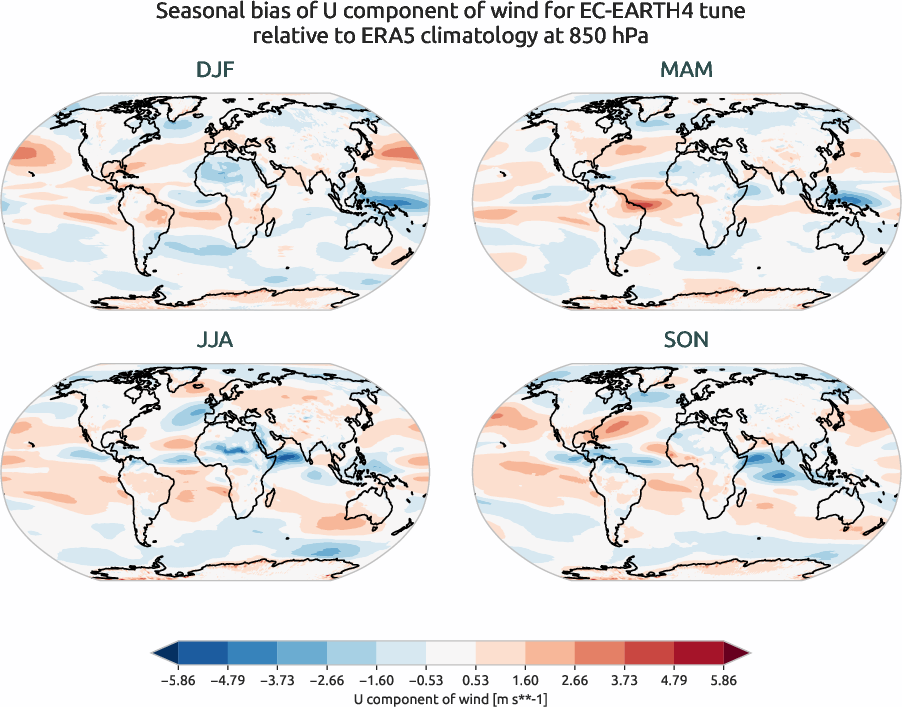 globalbiases.seasonal_bias.ece4-tuning.EC-EARTH4.tune.r1.ERA5.era5.u.85000