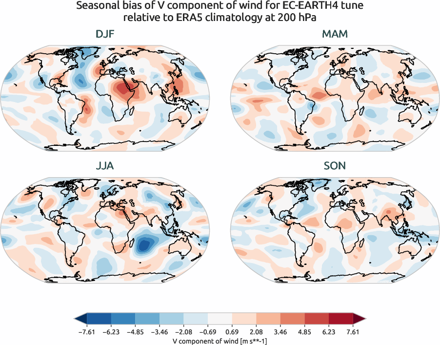 globalbiases.seasonal_bias.ece4-tuning.EC-EARTH4.tune.r1.ERA5.era5.v.20000