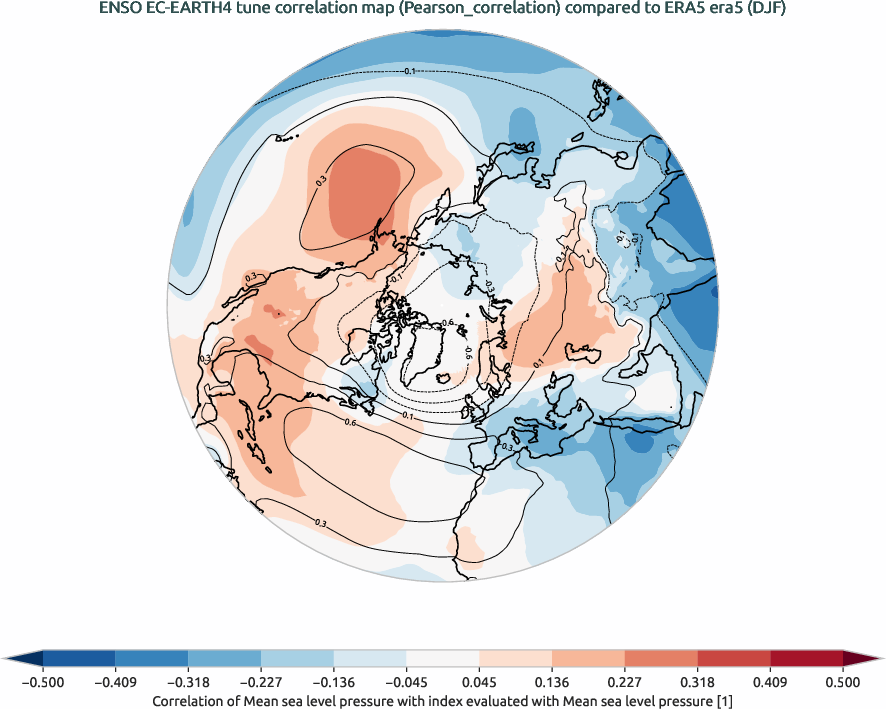 nao.correlation_DJF.ece4-tuning.EC-EARTH4.tune.r1.obs.ERA5.era5