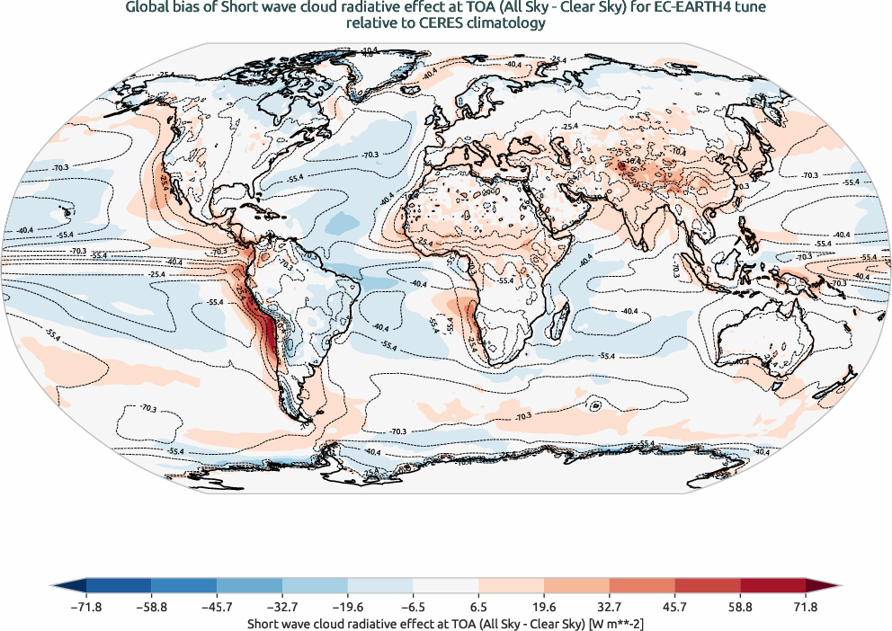 radiation.bias.ece4-tuning.EC-EARTH4.tune.r1.CERES.ebaf-toa41.cre_toa_sw