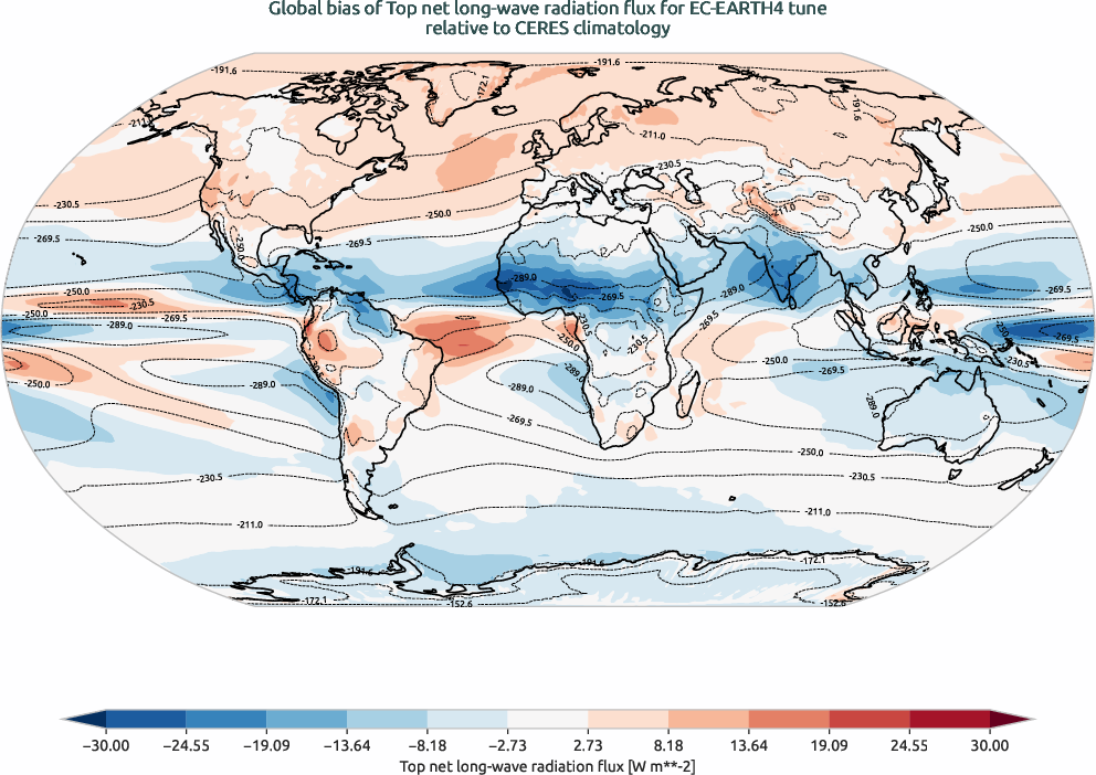 radiation.bias.ece4-tuning.EC-EARTH4.tune.r1.CERES.ebaf-toa41.tnlwrf