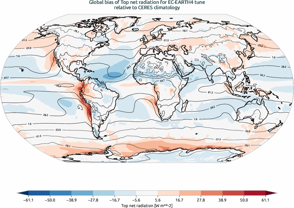 radiation.bias.ece4-tuning.EC-EARTH4.tune.r1.CERES.ebaf-toa41.tnr