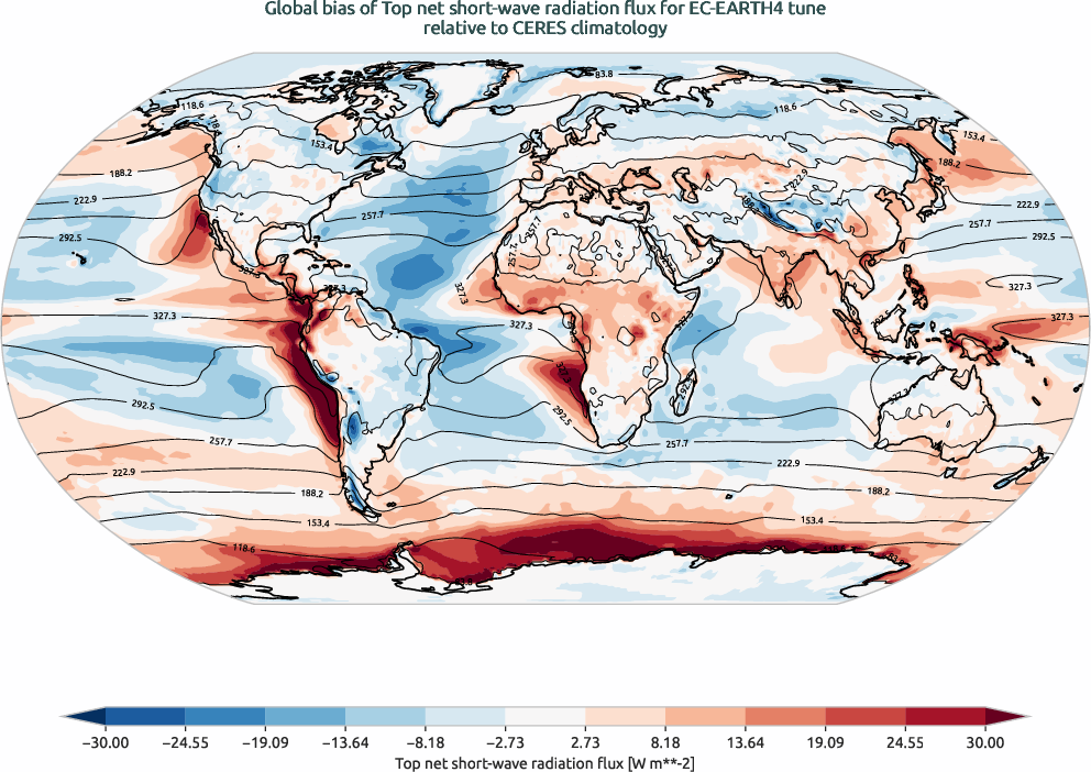 radiation.bias.ece4-tuning.EC-EARTH4.tune.r1.CERES.ebaf-toa41.tnswrf