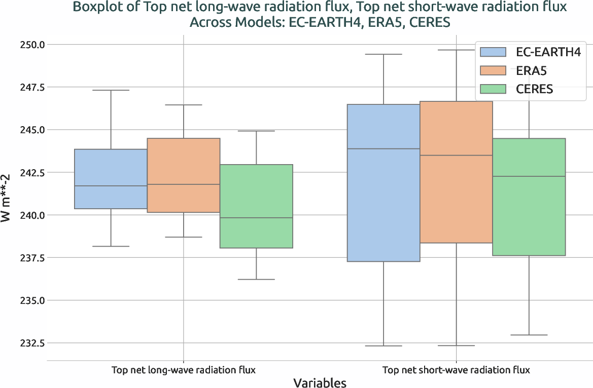 radiation.boxplot.ece4-tuning.EC-EARTH4.tune.r1.multiref.-tnlwrf_tnswrf