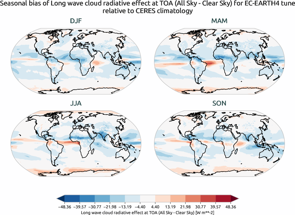 radiation.seasonal_bias.ece4-tuning.EC-EARTH4.tune.r1.CERES.ebaf-toa41.cre_toa_lw