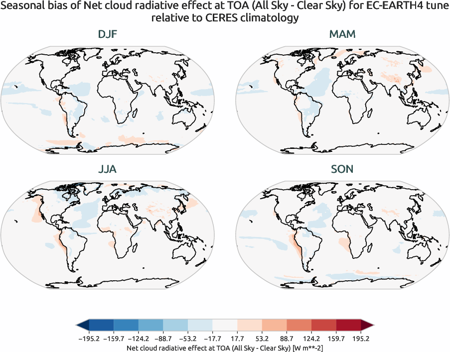 radiation.seasonal_bias.ece4-tuning.EC-EARTH4.tune.r1.CERES.ebaf-toa41.cre_toa_net