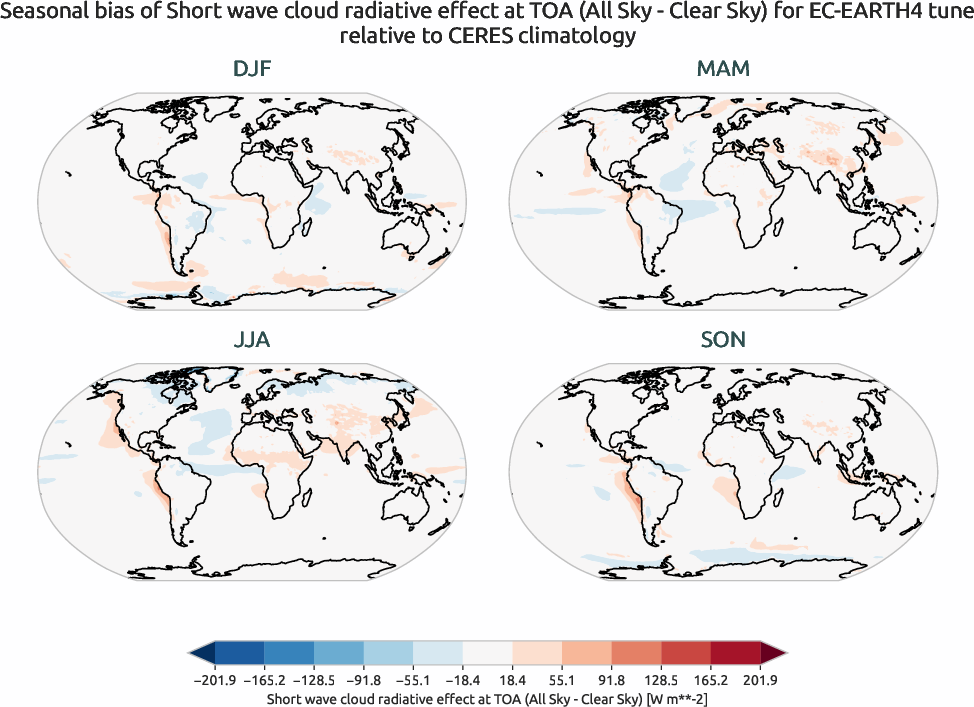 radiation.seasonal_bias.ece4-tuning.EC-EARTH4.tune.r1.CERES.ebaf-toa41.cre_toa_sw