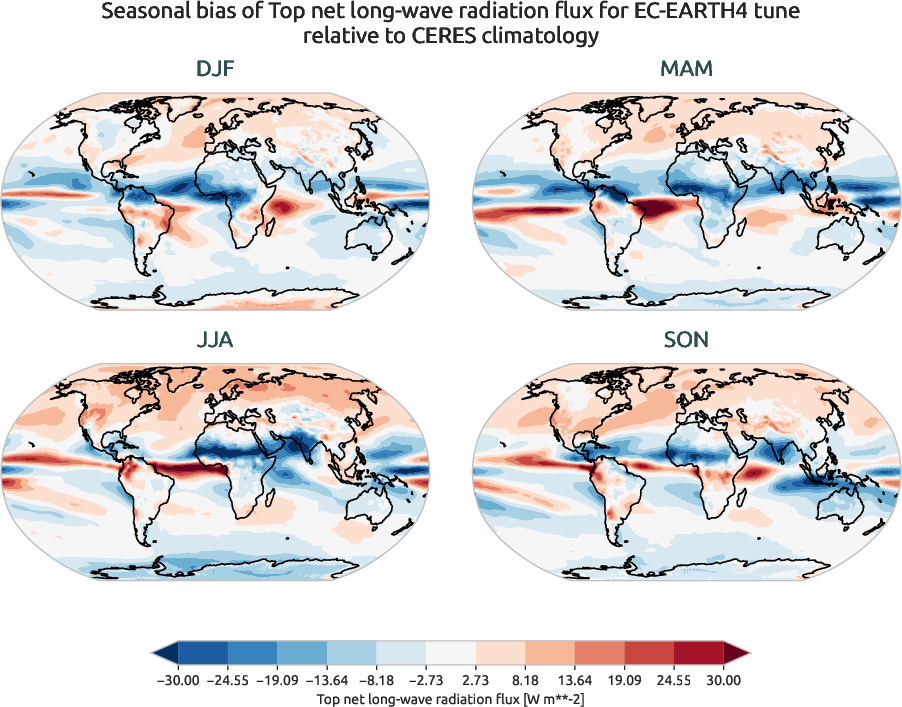 radiation.seasonal_bias.ece4-tuning.EC-EARTH4.tune.r1.CERES.ebaf-toa41.tnlwrf