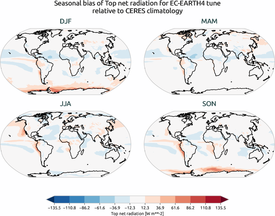 radiation.seasonal_bias.ece4-tuning.EC-EARTH4.tune.r1.CERES.ebaf-toa41.tnr