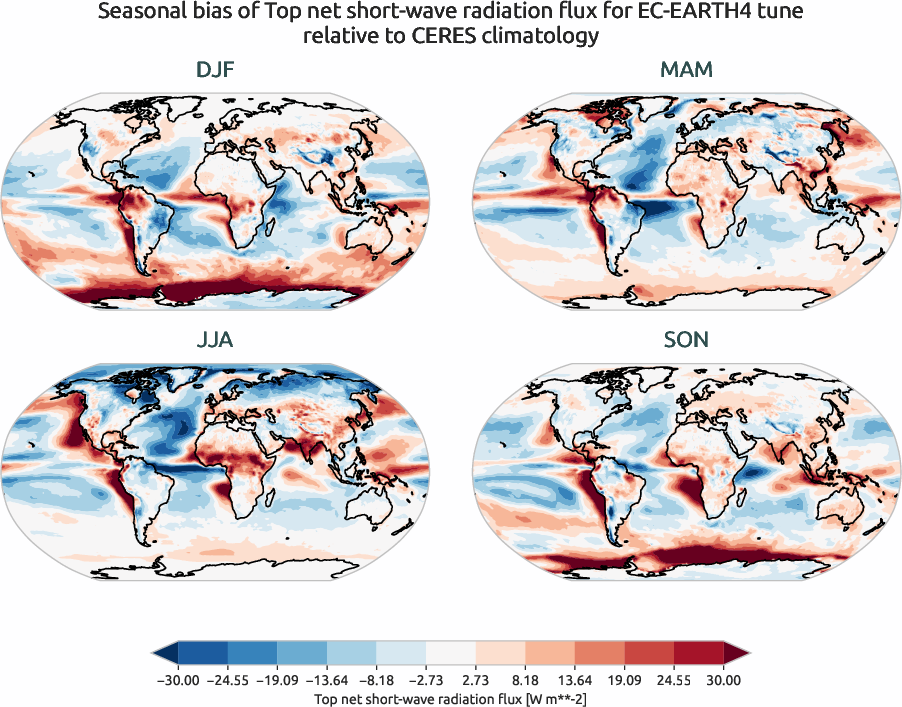 radiation.seasonal_bias.ece4-tuning.EC-EARTH4.tune.r1.CERES.ebaf-toa41.tnswrf