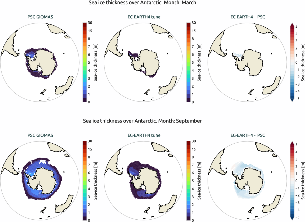 seaice.bias.ece4-tuning.EC-EARTH4.tune.r1.PSC.GIOMAS.thickness.Antarctic