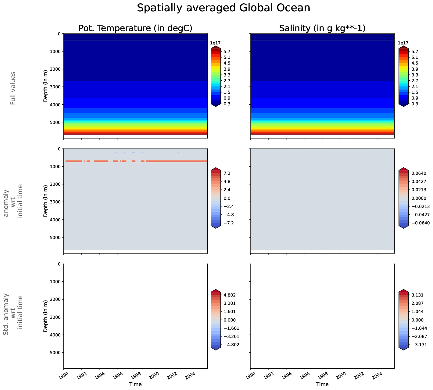 EC-EARTH4-tunr-monthly-oce_hovmoller_plot_global_ocean