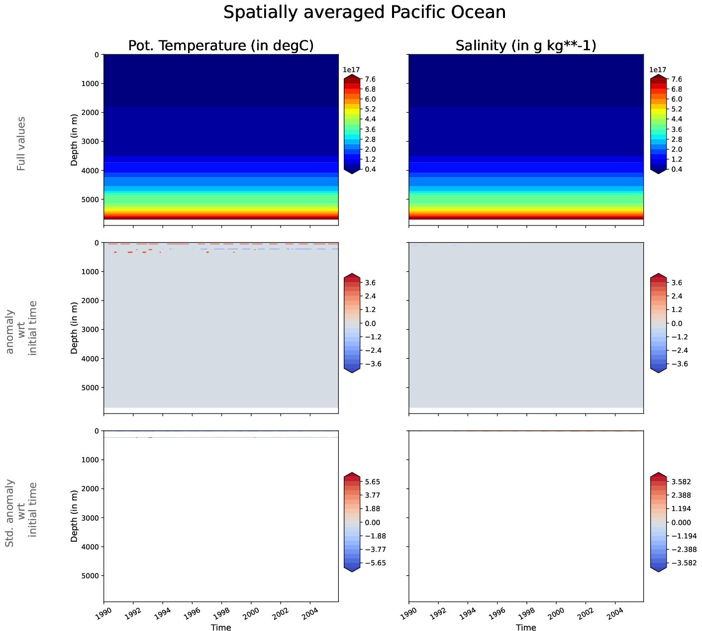 EC-EARTH4-tunr-monthly-oce_hovmoller_plot_pacific_ocean
