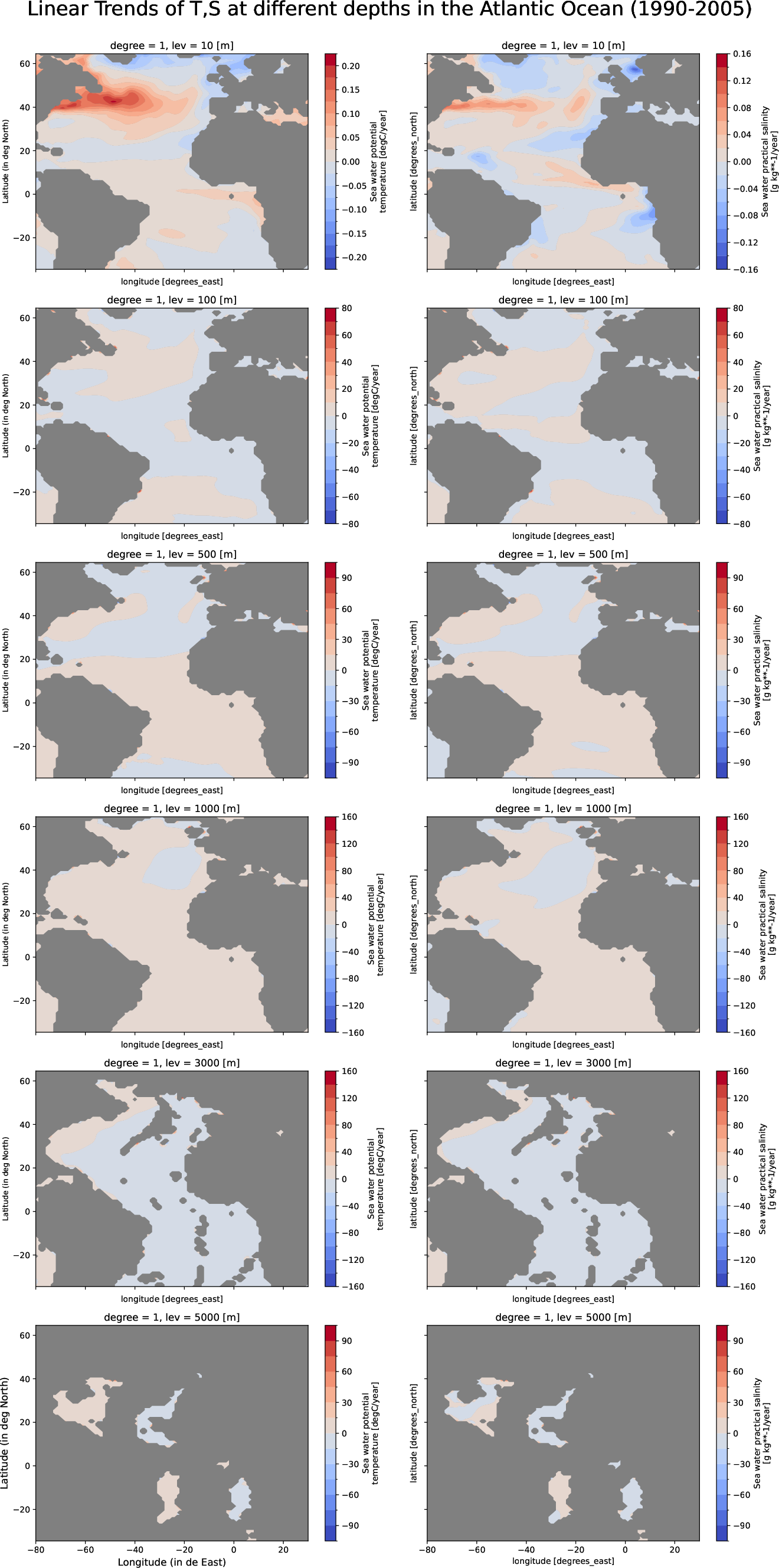 EC-EARTH4-tunr-monthly-oce_multilevel_t_s_trend_atlantic_ocean