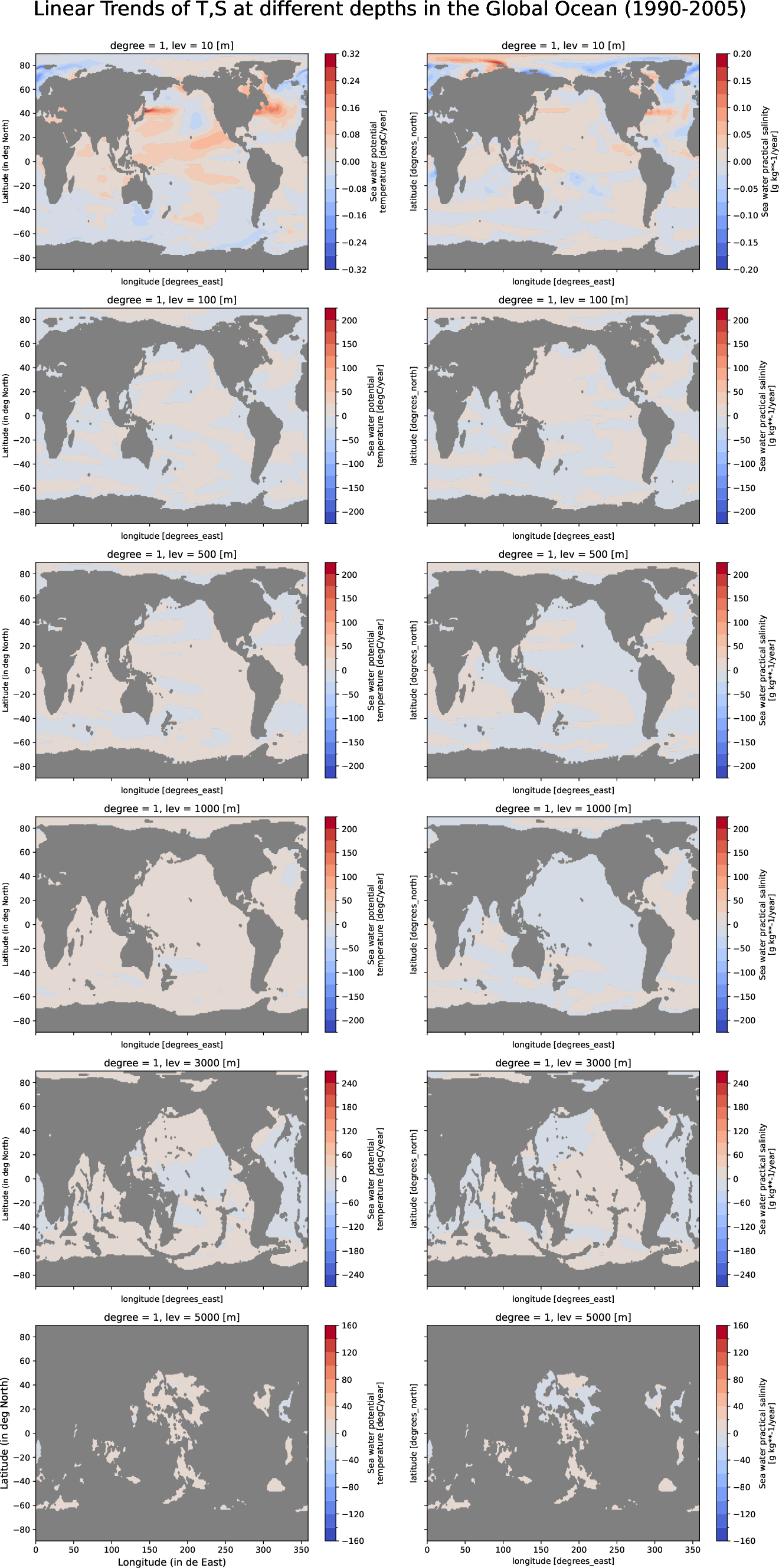 EC-EARTH4-tunr-monthly-oce_multilevel_t_s_trend_global_ocean