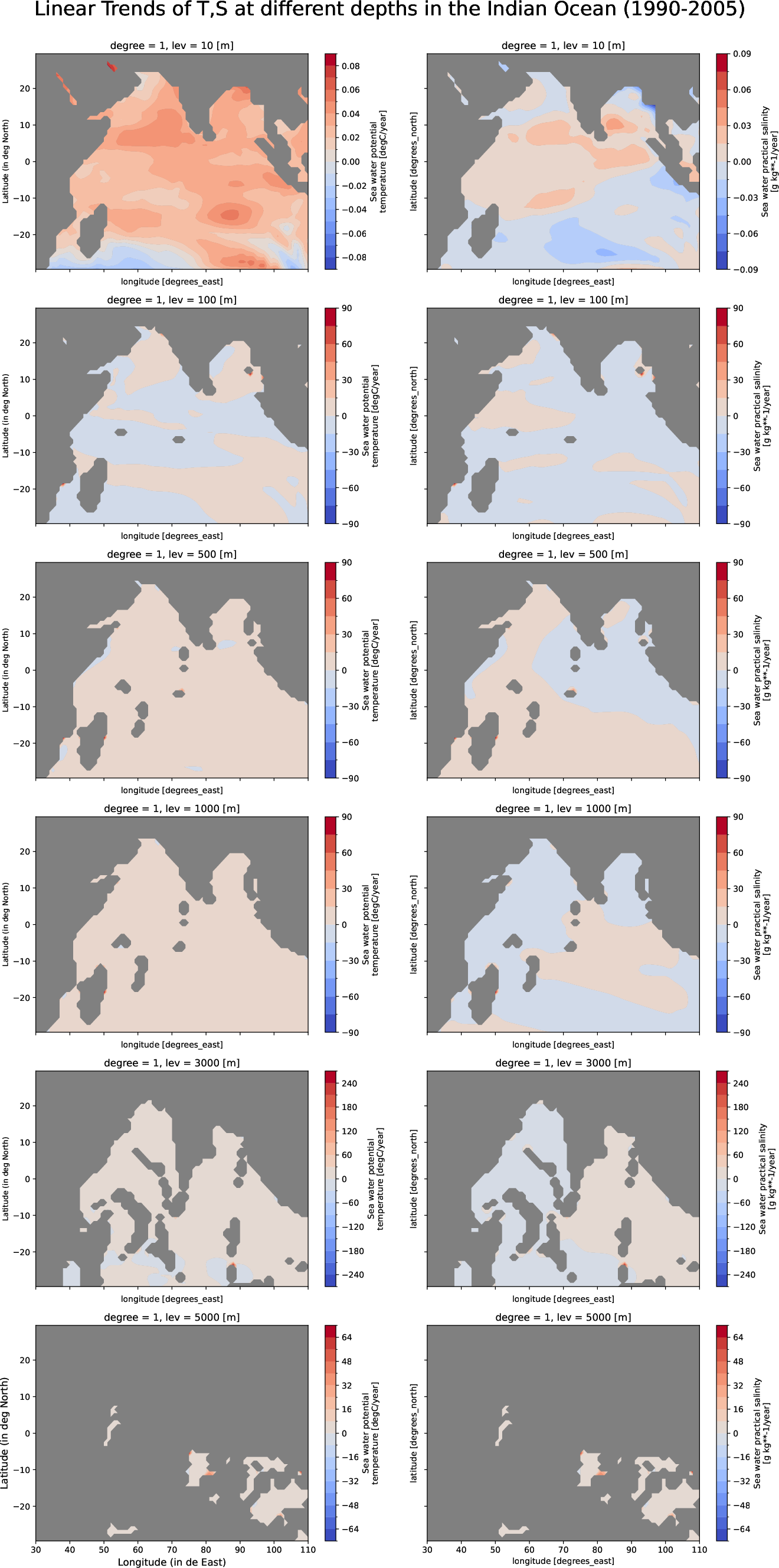 EC-EARTH4-tunr-monthly-oce_multilevel_t_s_trend_indian_ocean