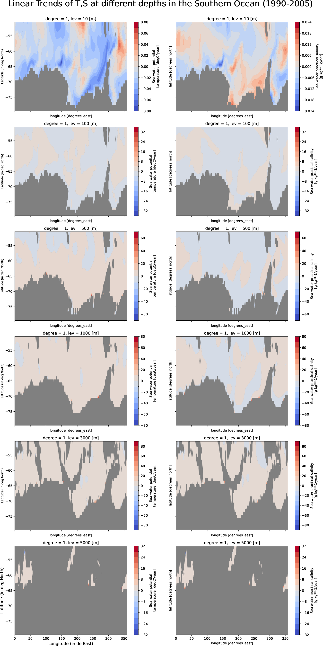 EC-EARTH4-tunr-monthly-oce_multilevel_t_s_trend_southern_ocean