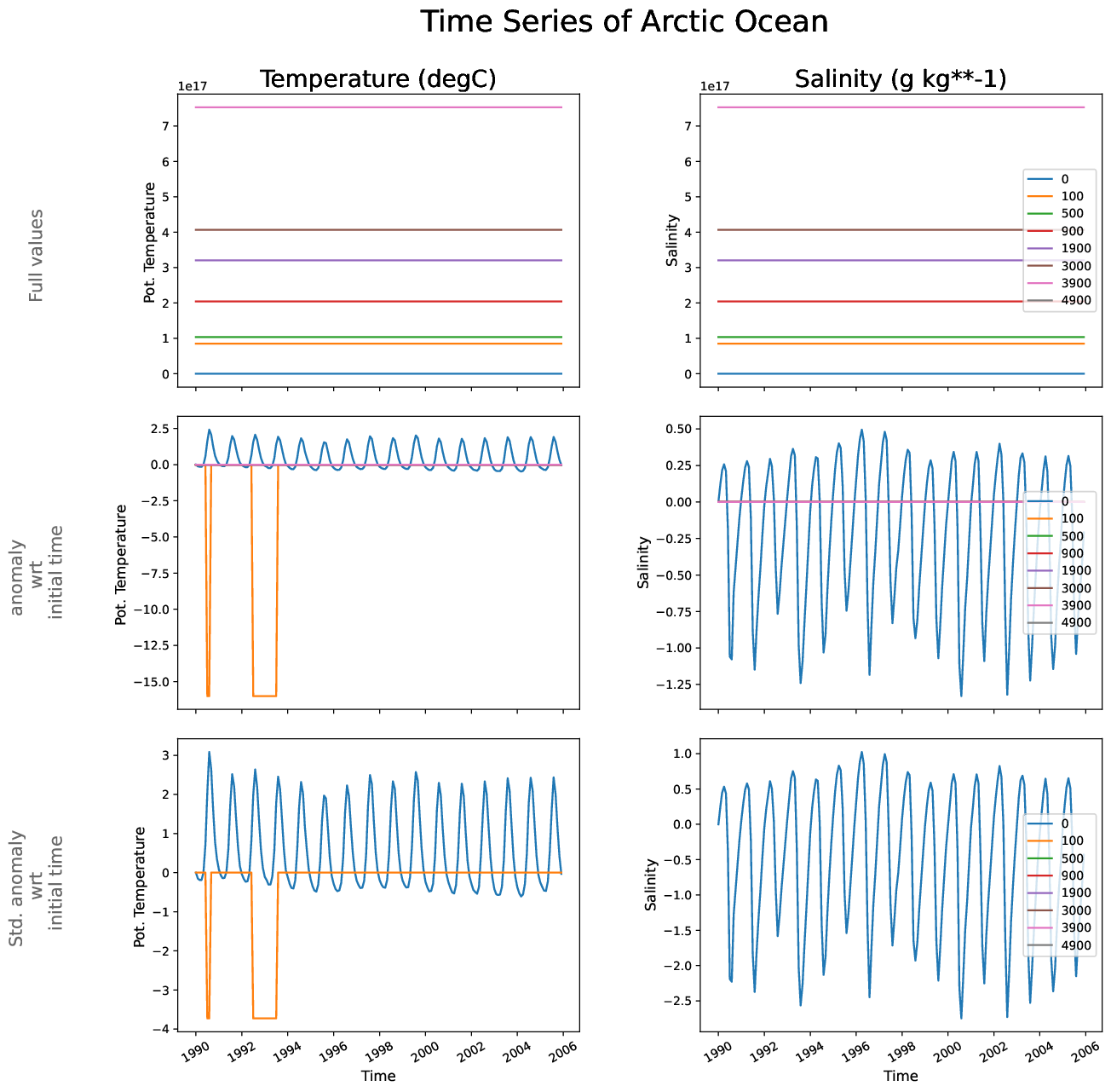 EC-EARTH4-tunr-monthly-oce_time_series_arctic_ocean