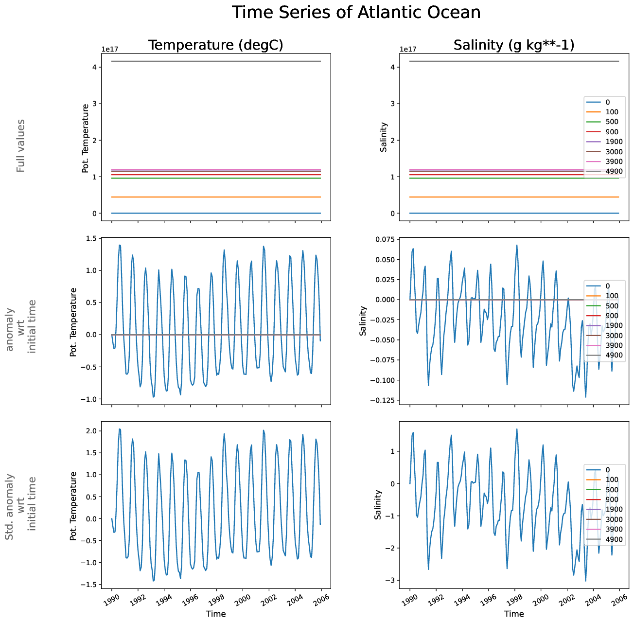 EC-EARTH4-tunr-monthly-oce_time_series_atlantic_ocean