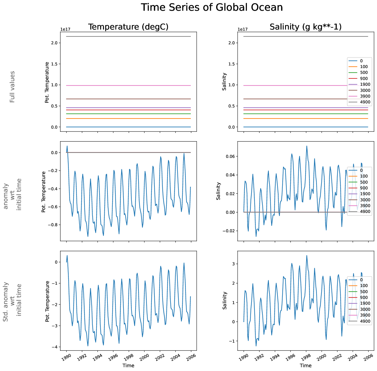 EC-EARTH4-tunr-monthly-oce_time_series_global_ocean
