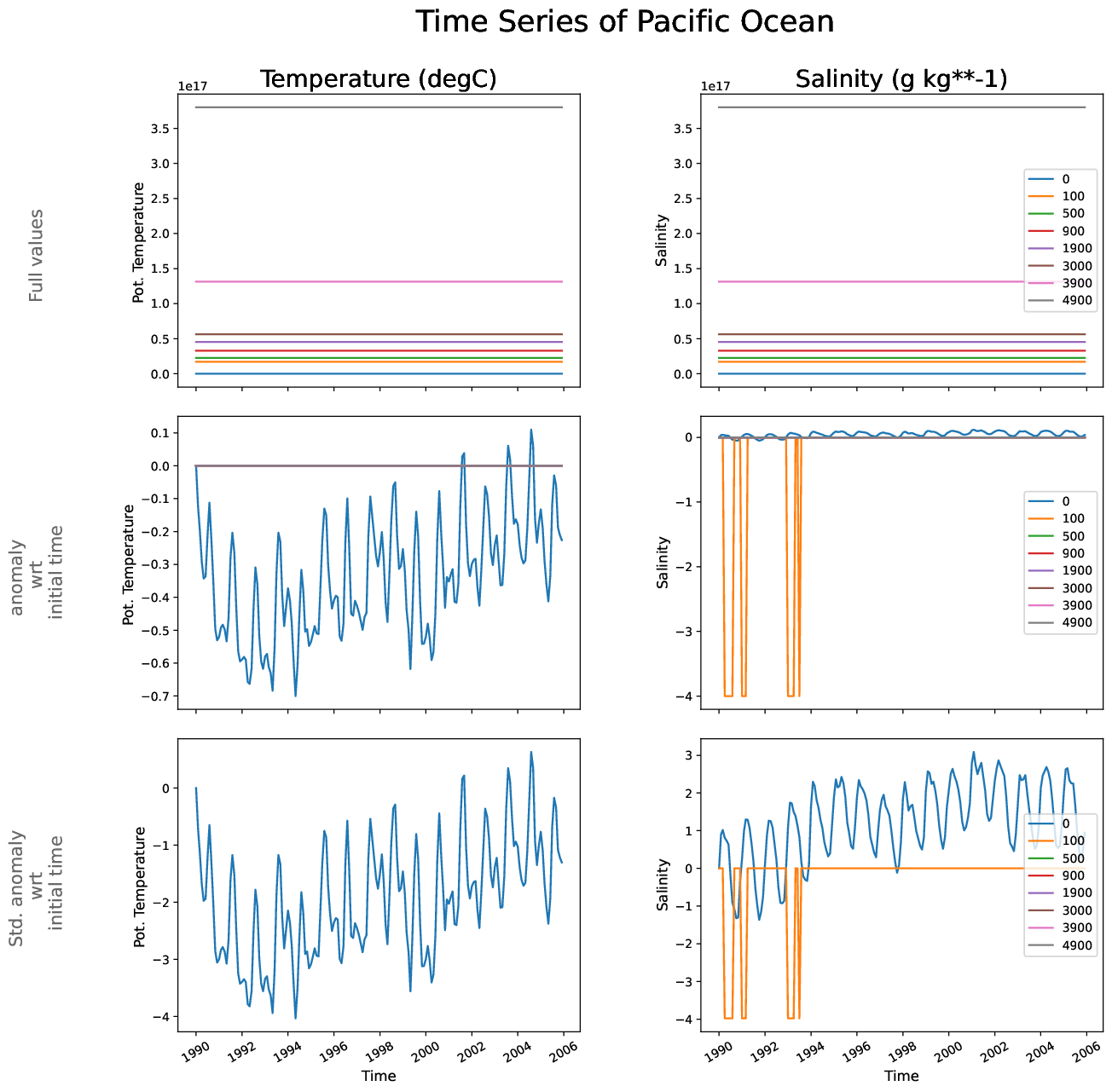 EC-EARTH4-tunr-monthly-oce_time_series_pacific_ocean