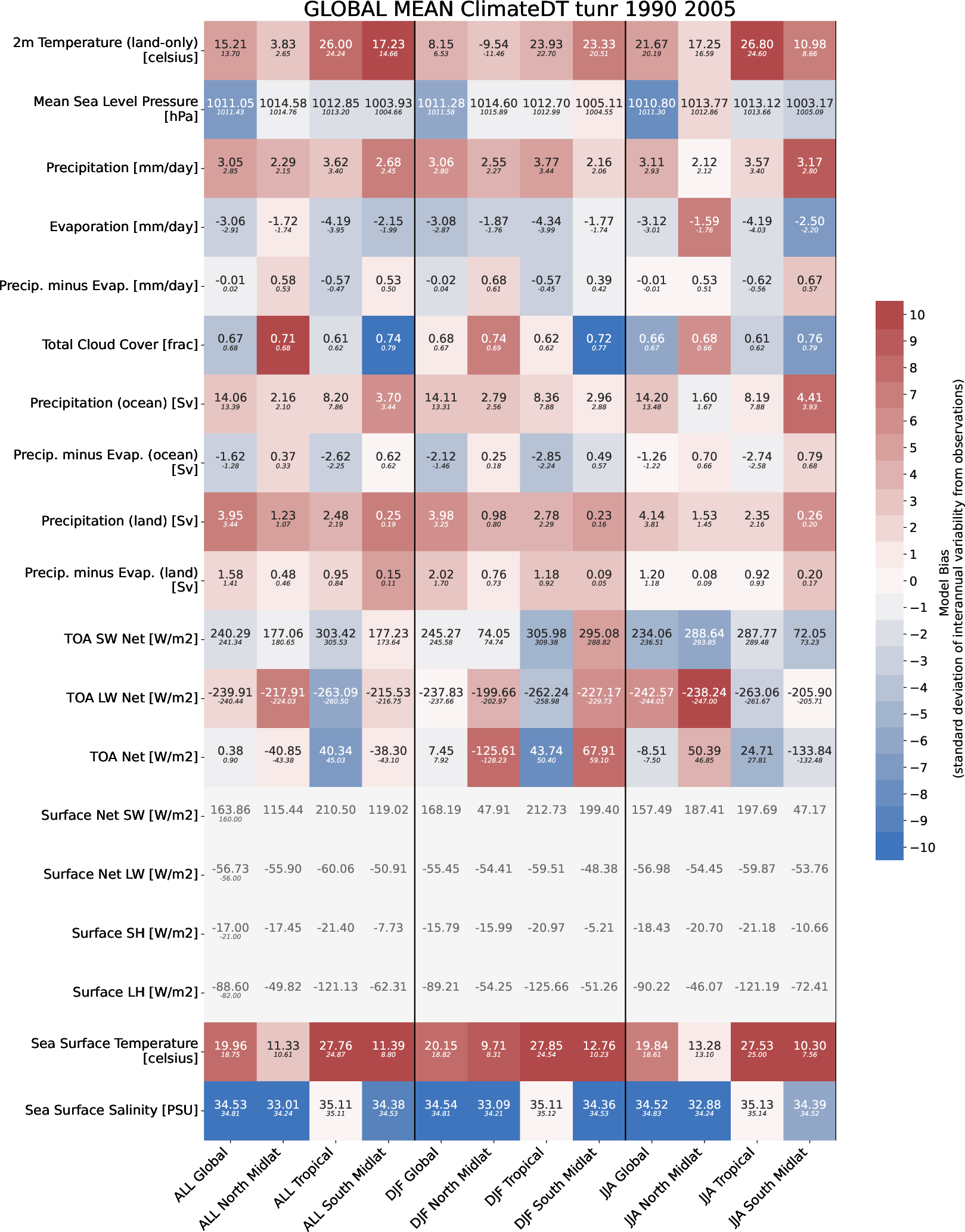 ecmean.global_mean.ece4-tuning.EC-EARTH4.tunr.r1
