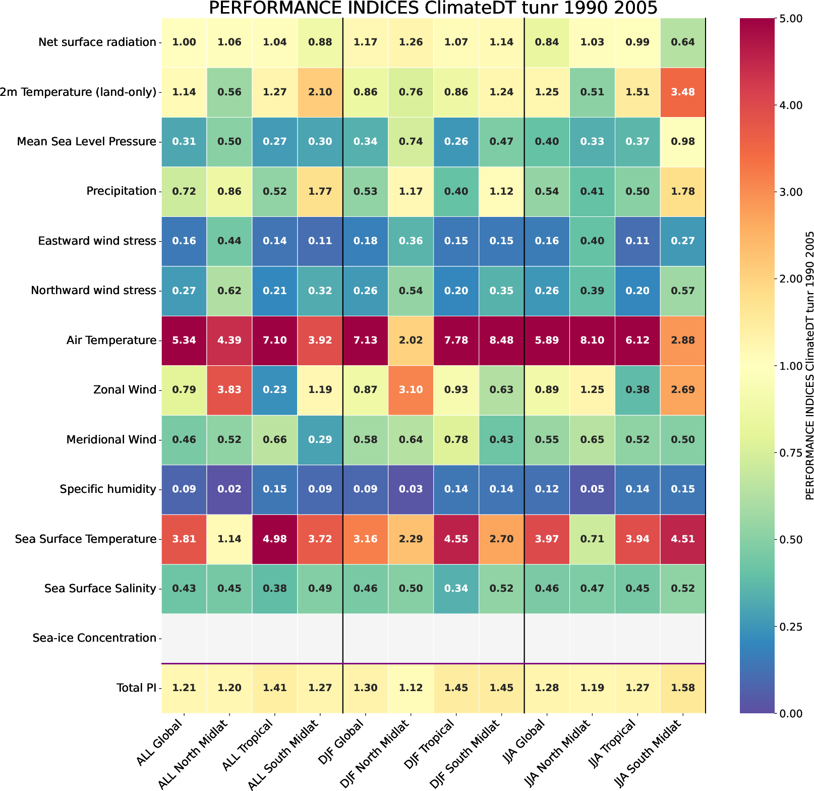ecmean.performance_indices.ece4-tuning.EC-EARTH4.tunr.r1
