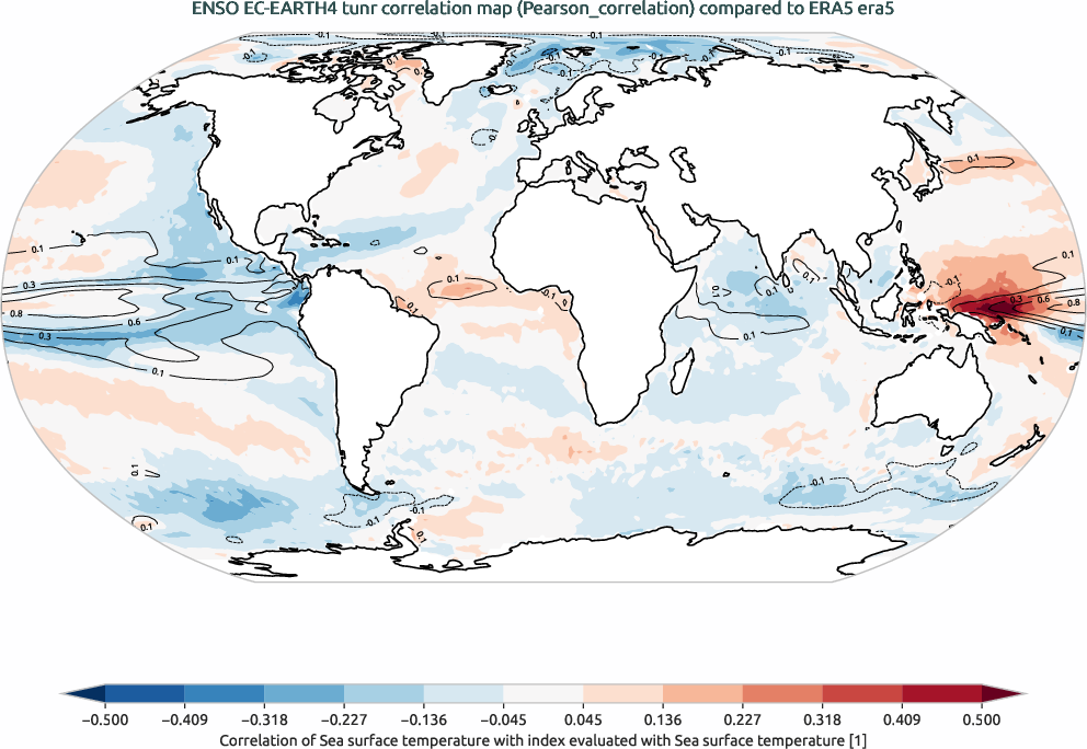 enso.correlation.ece4-tuning.EC-EARTH4.tunr.r1.obs.ERA5.era5