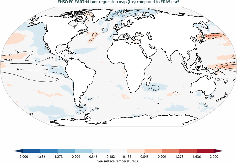 enso.regression.ece4-tuning.EC-EARTH4.tunr.r1.obs.ERA5.era5
