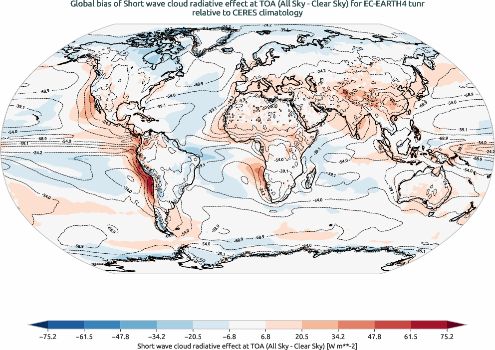 globalbiases.bias.ece4-tuning.EC-EARTH4.tunr.r1.CERES.ebaf-toa41.cre_toa_sw