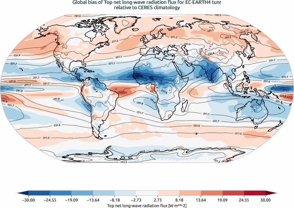 globalbiases.bias.ece4-tuning.EC-EARTH4.tunr.r1.CERES.ebaf-toa41.tnlwrf