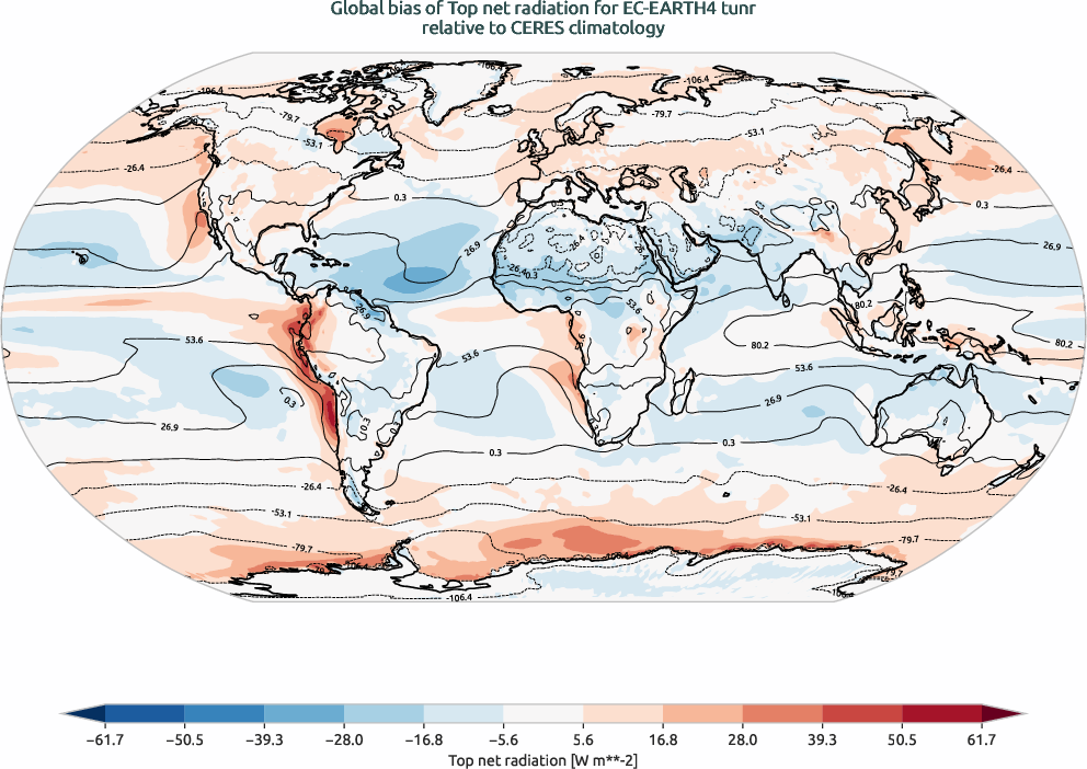globalbiases.bias.ece4-tuning.EC-EARTH4.tunr.r1.CERES.ebaf-toa41.tnr