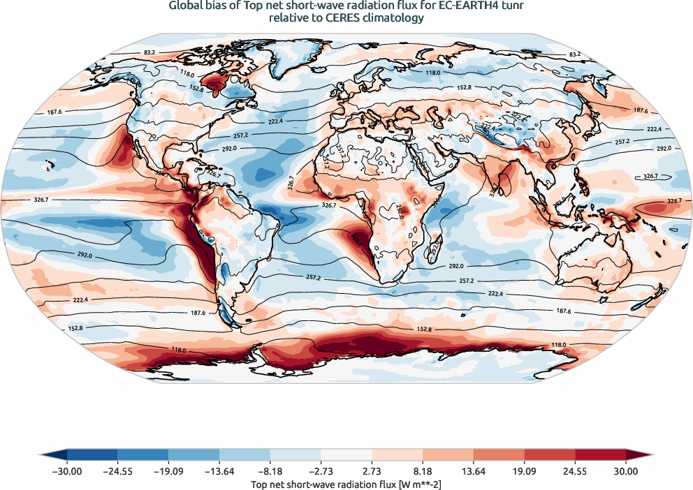 globalbiases.bias.ece4-tuning.EC-EARTH4.tunr.r1.CERES.ebaf-toa41.tnswrf
