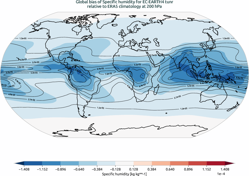globalbiases.bias.ece4-tuning.EC-EARTH4.tunr.r1.ERA5.era5.q.20000